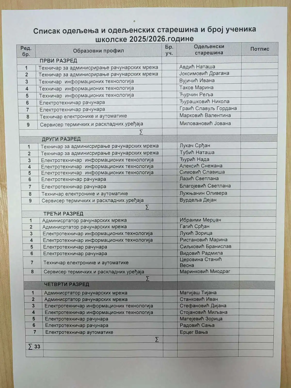 Разредни старешине